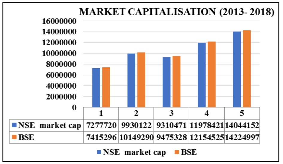 Market Capitalization