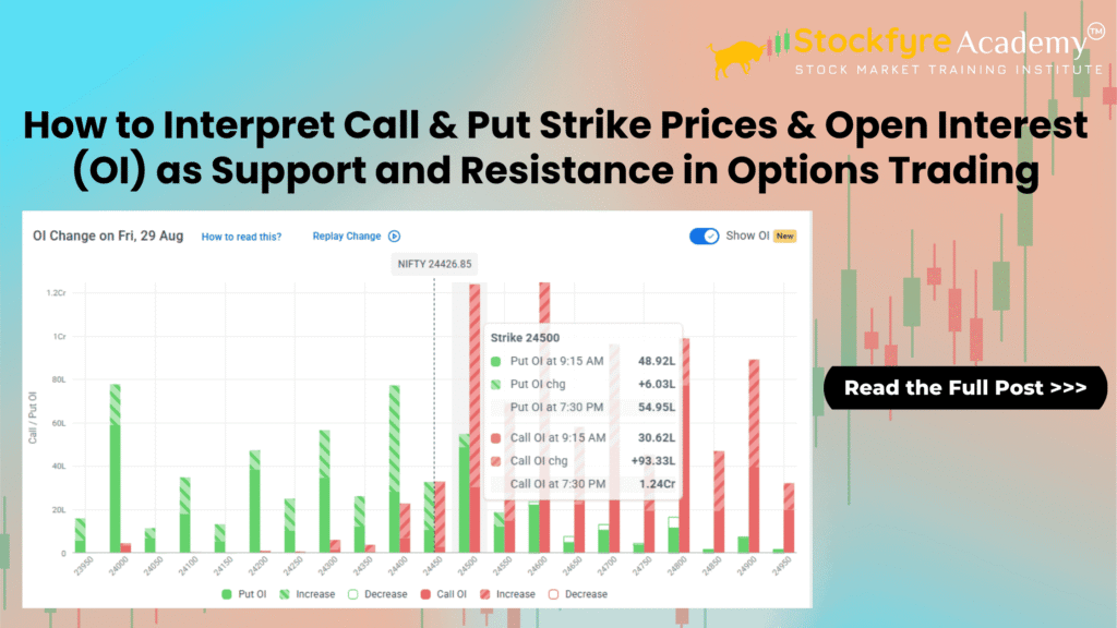 How to Interpret Call & Put Strike Prices & Open Interest (OI) as Support and Resistance in Options Trading